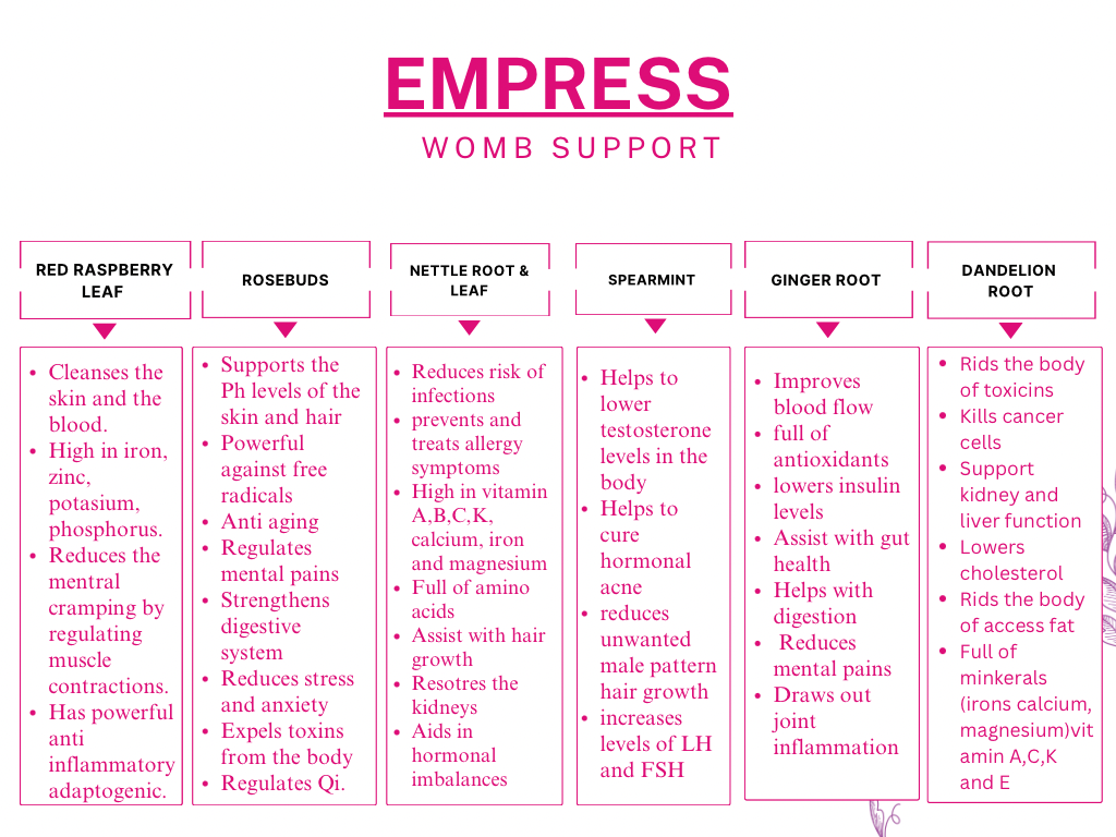 “Empress” Womb Support Tea