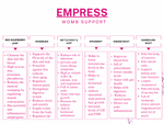 Load image into Gallery viewer, “Empress” Womb Support Tea
