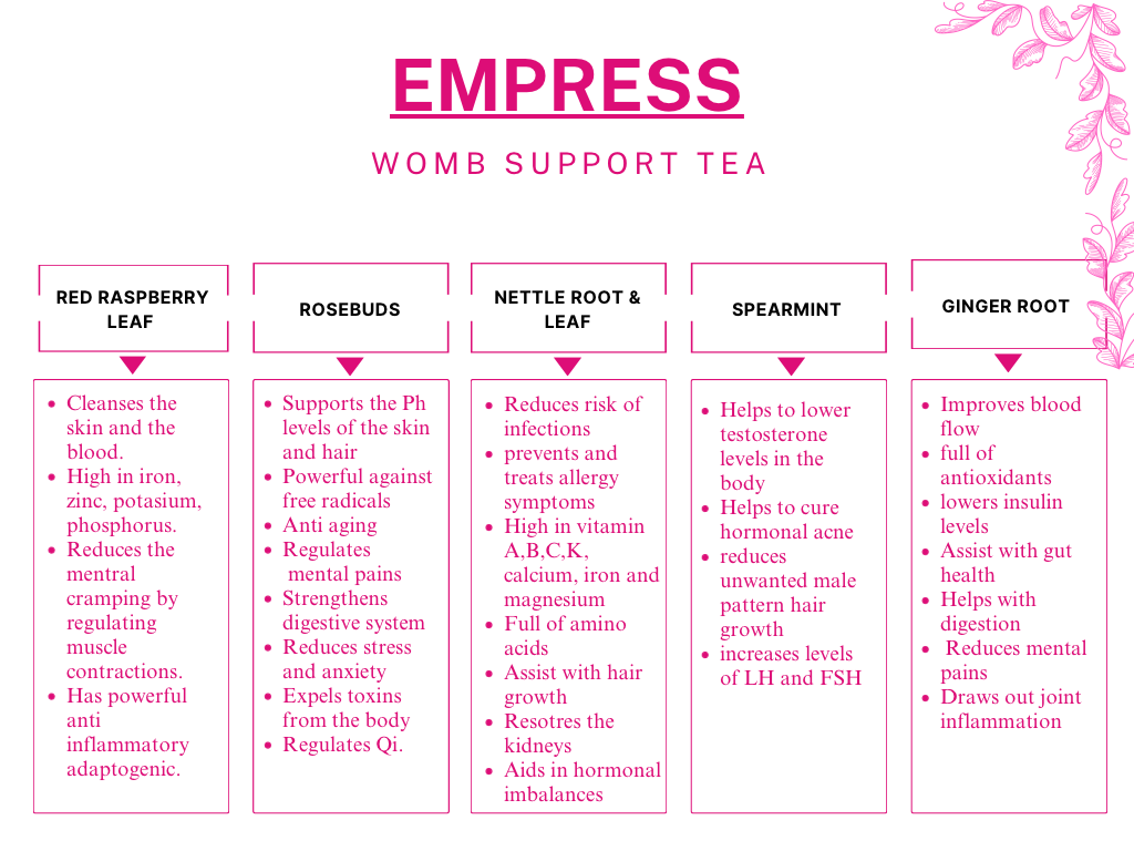 “Empress” Womb Support Tea (1.25oz Loose Leaf)